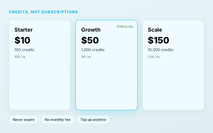 Credits, Not Subscriptions
