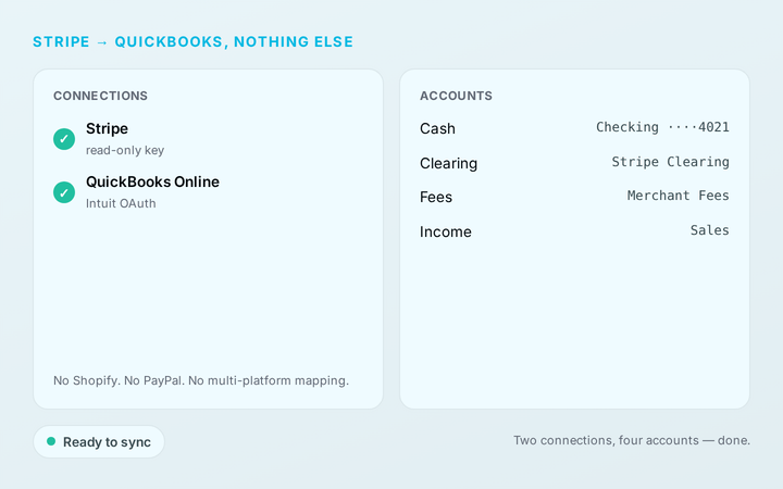 Stripe → QuickBooks, Nothing Else